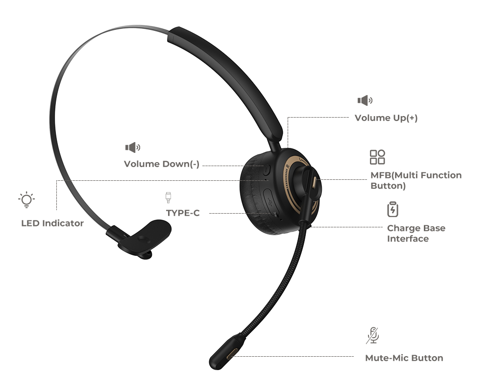 Fones de ouvido para o escritório